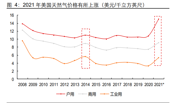 美国光伏政策、现状及未来预期