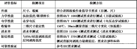 光伏背板常见问题：黄变、鼓包、气泡、划伤等