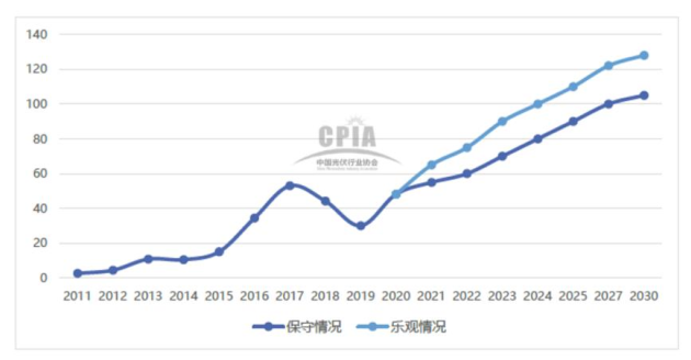 光伏胶膜重要材料、EVA/POE全产业链介绍