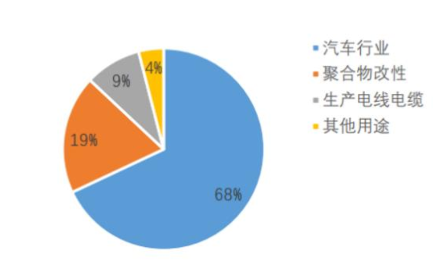 光伏胶膜重要材料、EVA/POE全产业链介绍