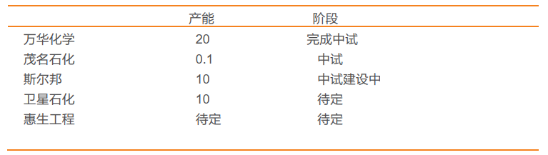 光伏胶膜重要材料、EVA/POE全产业链介绍