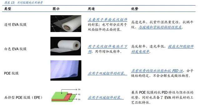 光伏胶膜龙头-福斯特研究报告