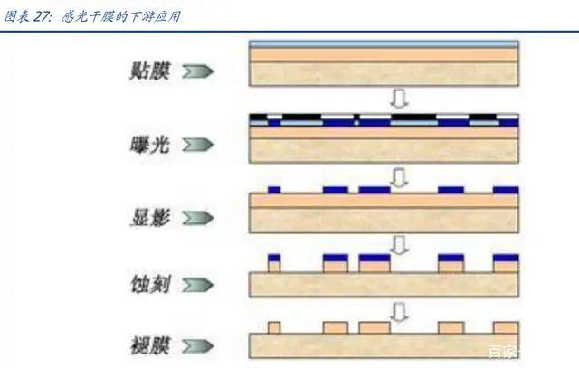 光伏胶膜龙头-福斯特研究报告