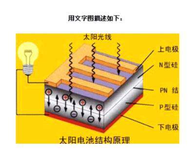 光伏电池的原理及制作