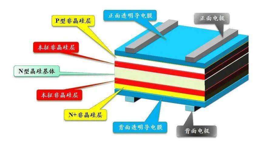 HJT透明导电薄膜TCO技术