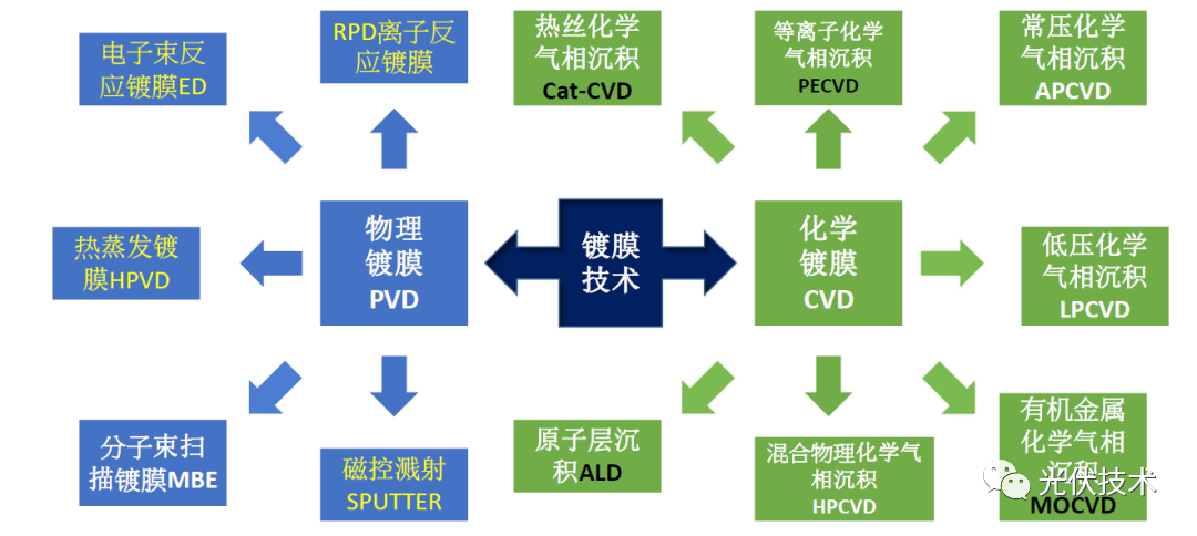 HJT透明导电薄膜TCO技术