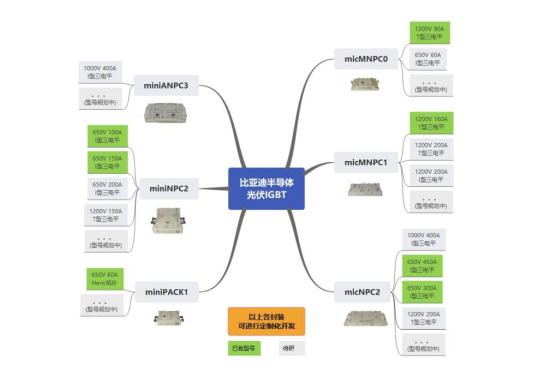 比亚迪半导体IGBT模块批量出货于光伏领域