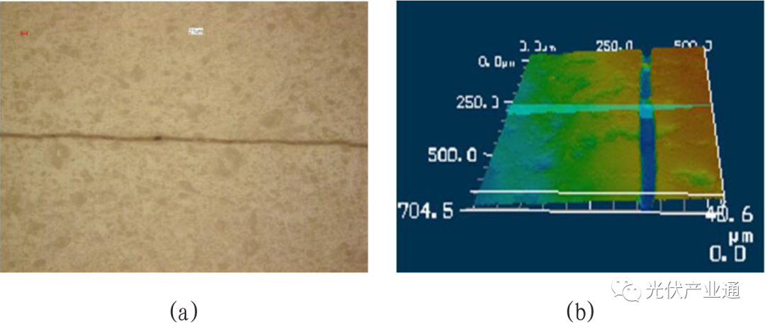 光伏背板耐候材料：PVDF薄膜可靠性研究
