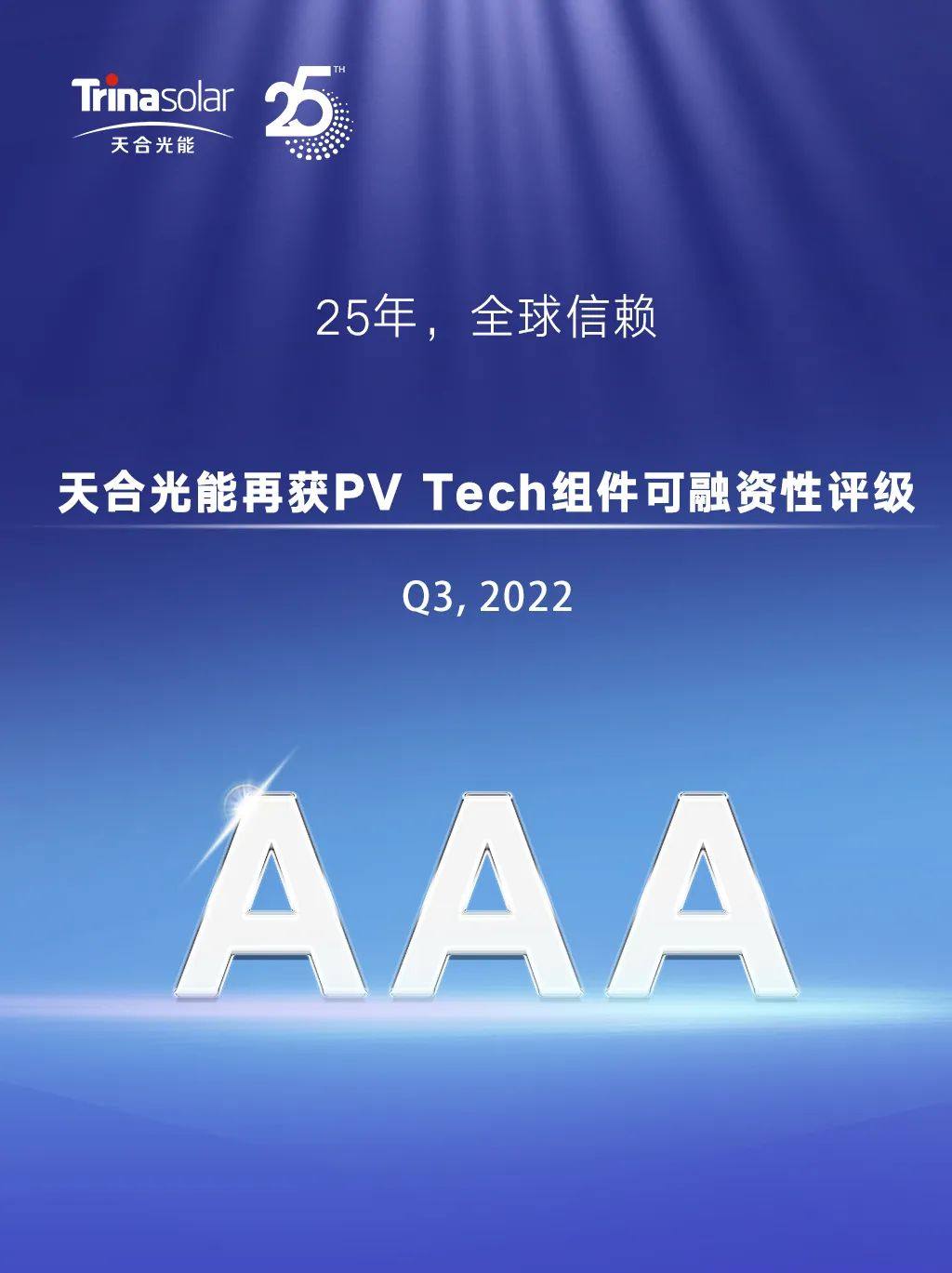 AAA！天合光能蝉联三季度PV Tech组件可融资性最高评级
