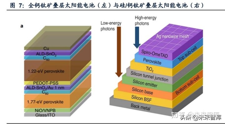 光伏行业专题报告：钙钛矿电池技术，再塑光伏效率天花板