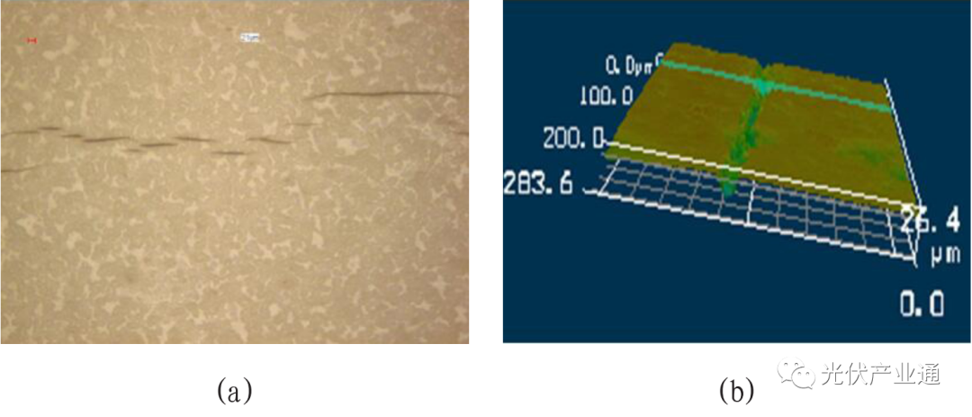 光伏背板耐候材料：PVDF薄膜可靠性研究