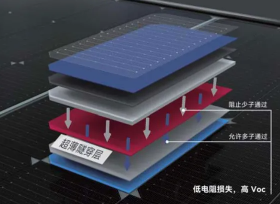 亿晶光电拟50亿元在滁州投建光伏电池项目，包括光伏切片及组件