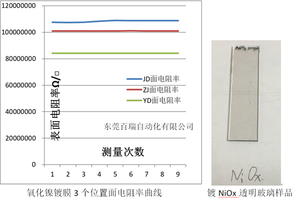 钙钛矿太阳能电池ZTO、NiOx、SnO2、WO3等膜层厚度、均匀性的测试