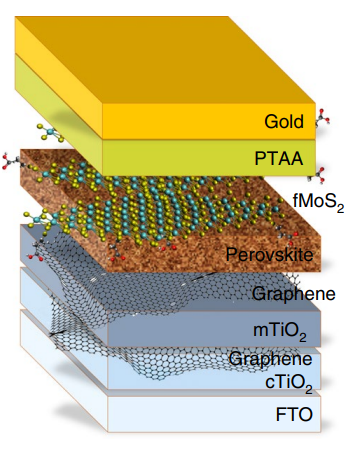 钙钛矿太阳能电池示范电站发电分析