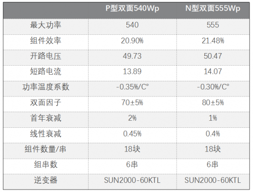 中科院实证：晶科N-TOPCon光伏系统工商业屋顶发电增益高达8.9%