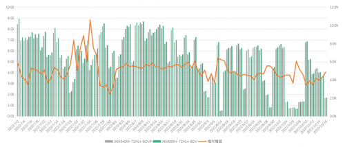 中科院实证：晶科N-TOPCon光伏系统工商业屋顶发电增益高达8.9%