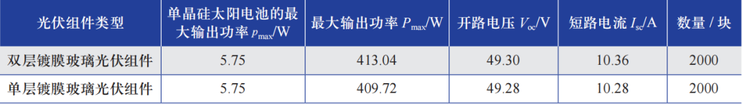 双层镀膜光伏玻璃对双玻组件性能的影响