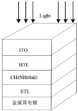 反式锡基钙钛矿太阳电池性能分析与探讨