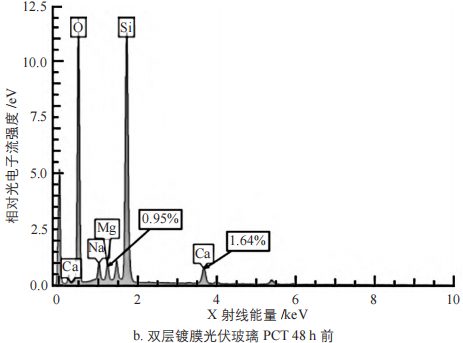 双层镀膜光伏玻璃对双玻组件性能的影响