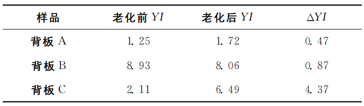 含氟光伏背板耐候性研究