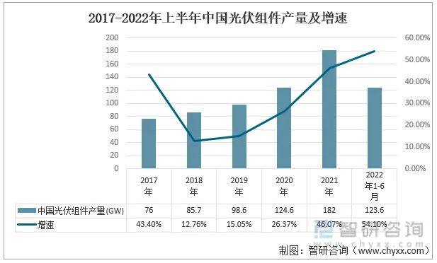 中国25家光伏组件生产企业介绍