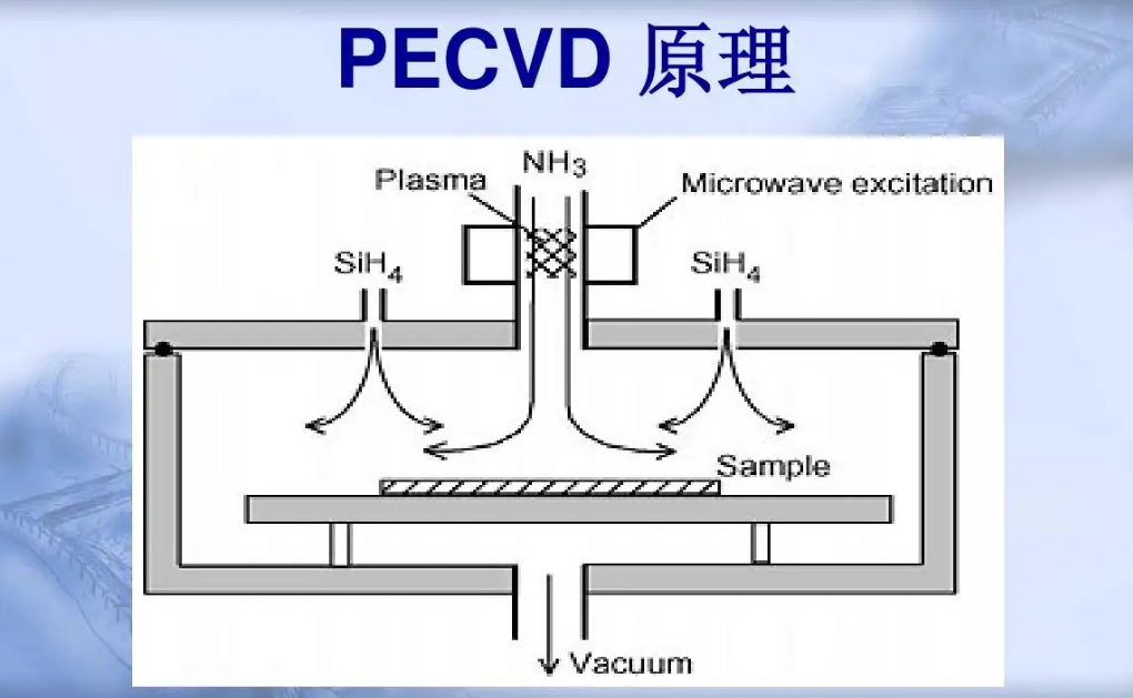 PECVD氮化硅薄膜钝化特性对TOPCon电池效率的影响