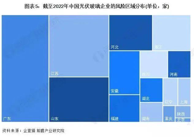 2023年中国光伏玻璃企业大数据竞争格局