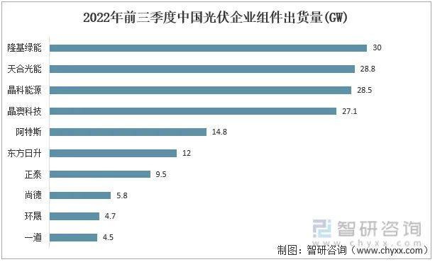 中国25家光伏组件生产企业介绍