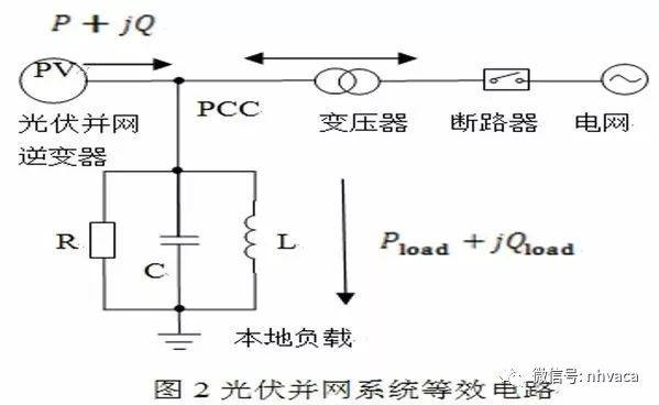 光伏并网逆变器的分类及原理