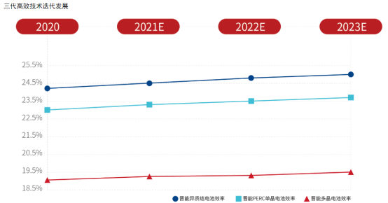 中国25家光伏组件生产企业介绍