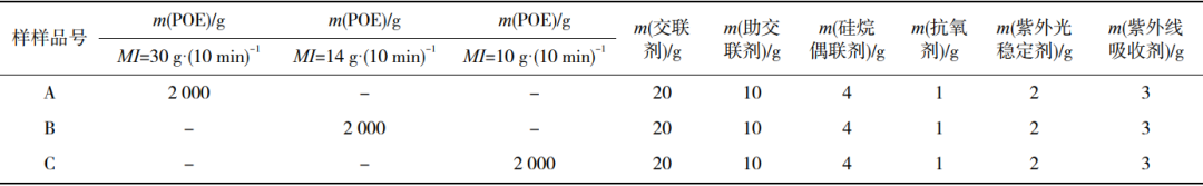 熔融指数对POE胶膜性能的影响