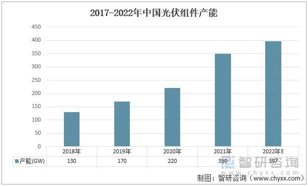 中国25家光伏组件生产企业介绍