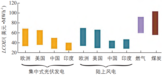 中国及全球光伏产业发展形势分析