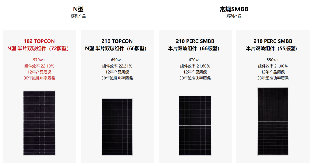 中国25家光伏组件生产企业介绍