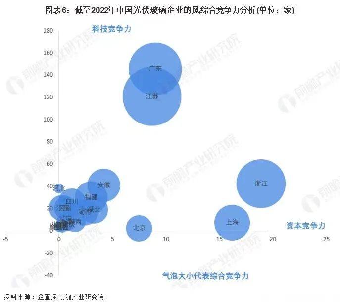 2023年中国光伏玻璃企业大数据竞争格局