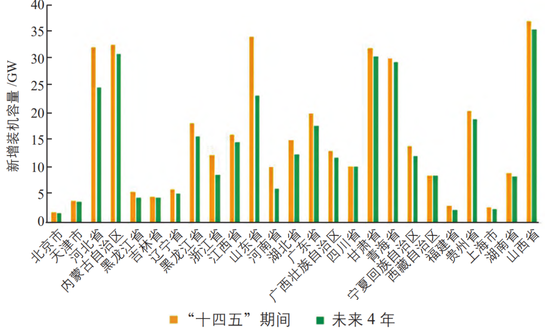 中国及全球光伏产业发展形势分析