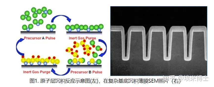 TOPCon电池薄膜沉积工艺——LPCVD、PECVD和ALD