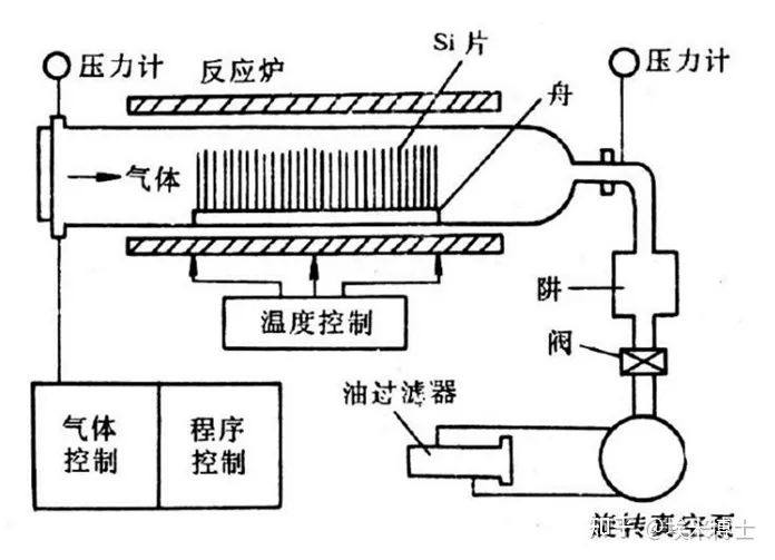 TOPCon电池薄膜沉积工艺——LPCVD、PECVD和ALD