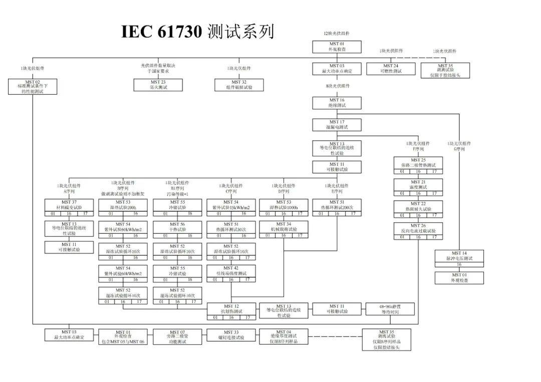 稳定性：钙钛矿产业化应用的基石——纤纳α通过全球首个IEC61215和IEC61730稳定性全体系认证！