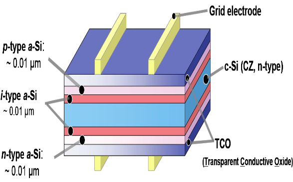 激光光伏电池技术研究进展
