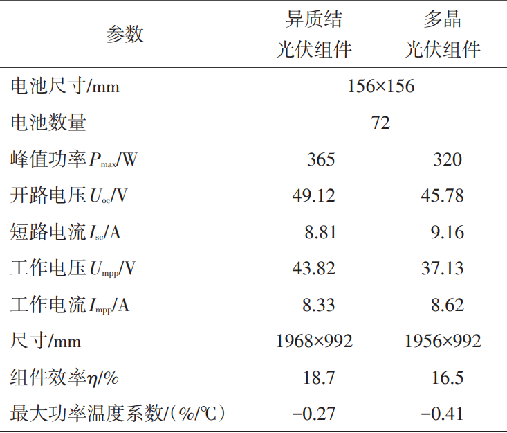 异质结光伏组件发电效率更高？实测数据来啦！