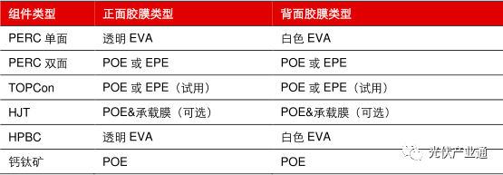 POE国产布局加速，工业化放量未来可期