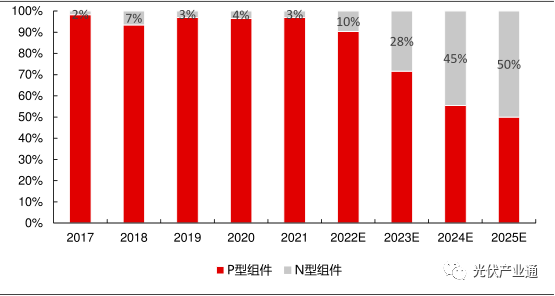 POE国产布局加速，工业化放量未来可期