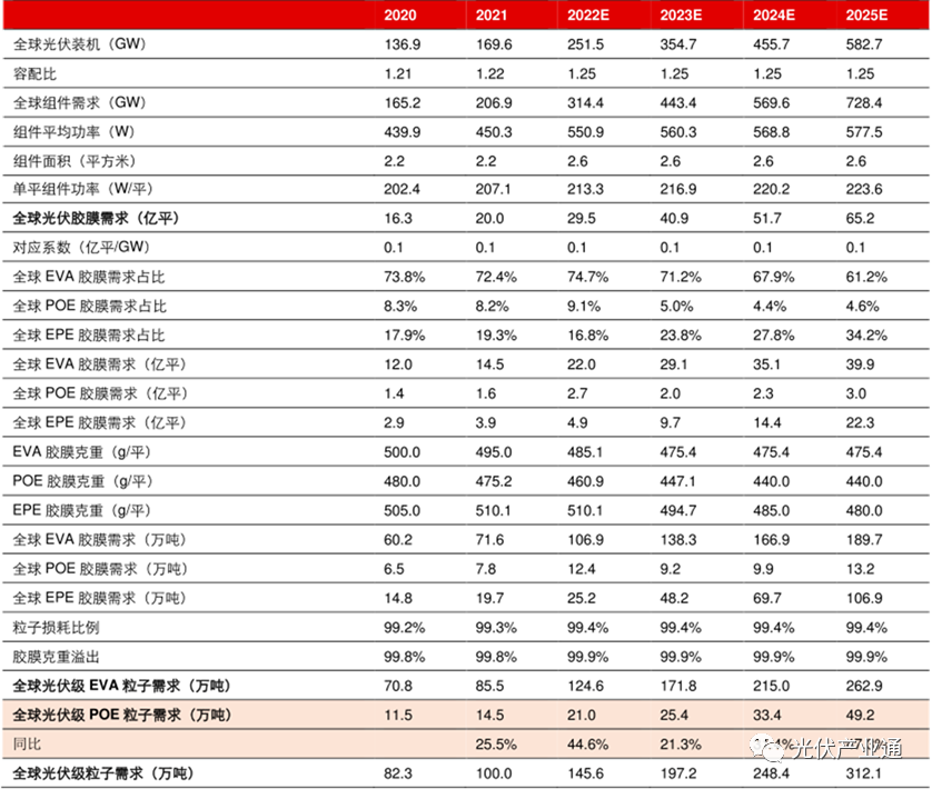 POE国产布局加速，工业化放量未来可期