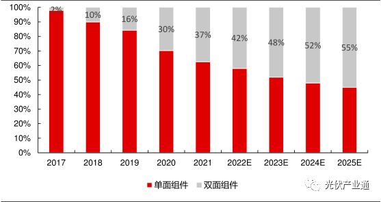 POE国产布局加速，工业化放量未来可期