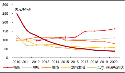 POE国产布局加速，工业化放量未来可期