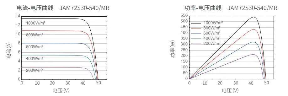 光伏发电系统计算公式