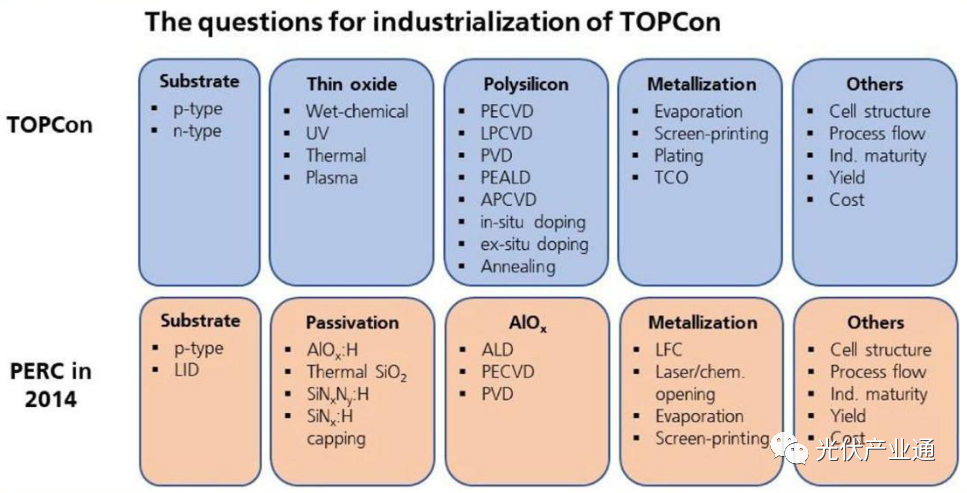 TOPCon电池重要技术之一：LPCVD工艺介绍