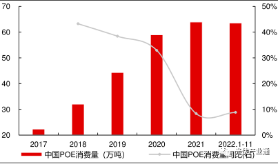 POE国产布局加速，工业化放量未来可期