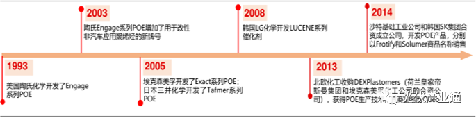 POE国产布局加速，工业化放量未来可期